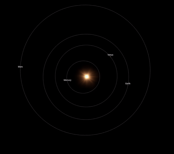 Moving diagram: inner planets orbit the bright sun in center.