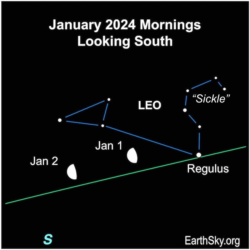 Dots for moon over 2 days - Jan 1 and 2, 2024 - and the constellation of Leo with the asterism the Sickle.