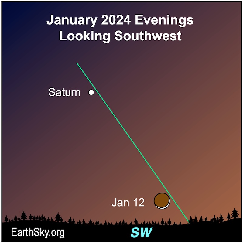 Moon on the evening on January 12, 2024, near Saturn.
