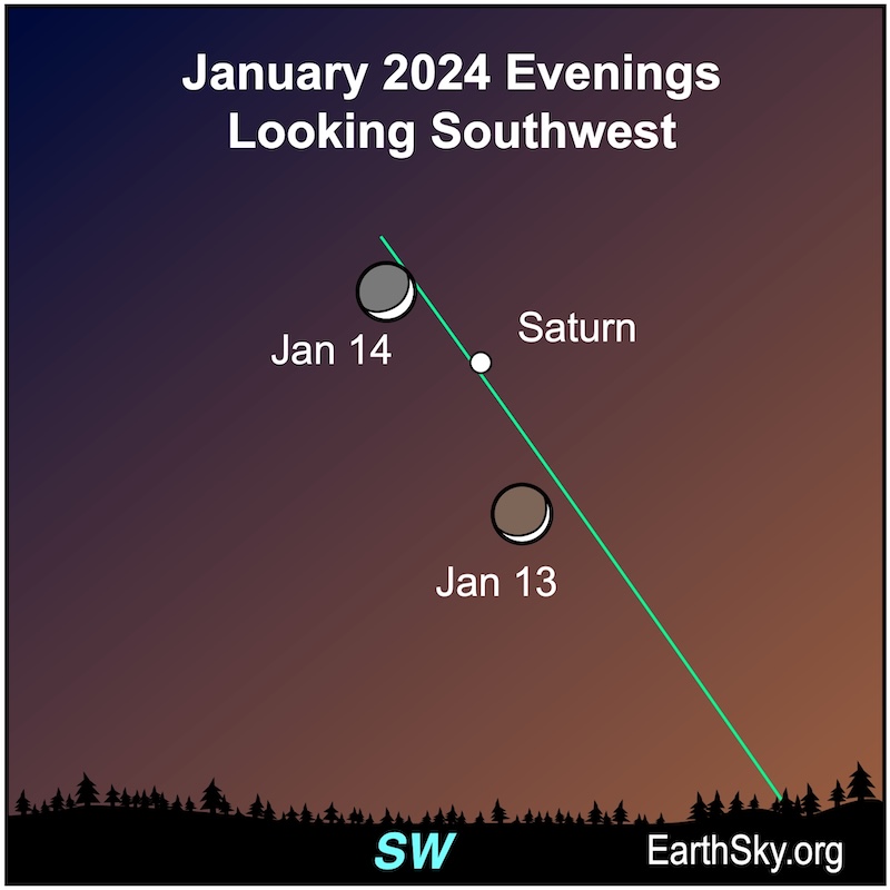Moon on the evenings of January 13 and 14 near Saturn.
