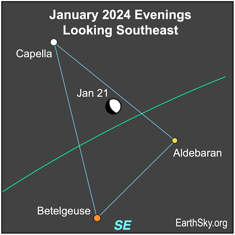 Moon on January 21 near Betelgeuse, Aldebaran and Capella.