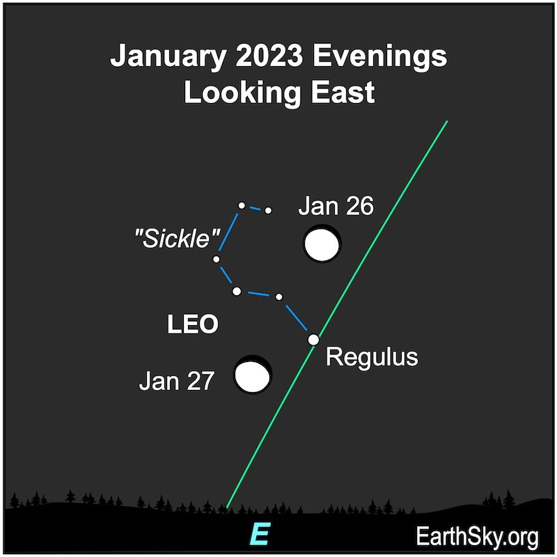 Moon on January 26 and 27 near the Sickle of Leo.