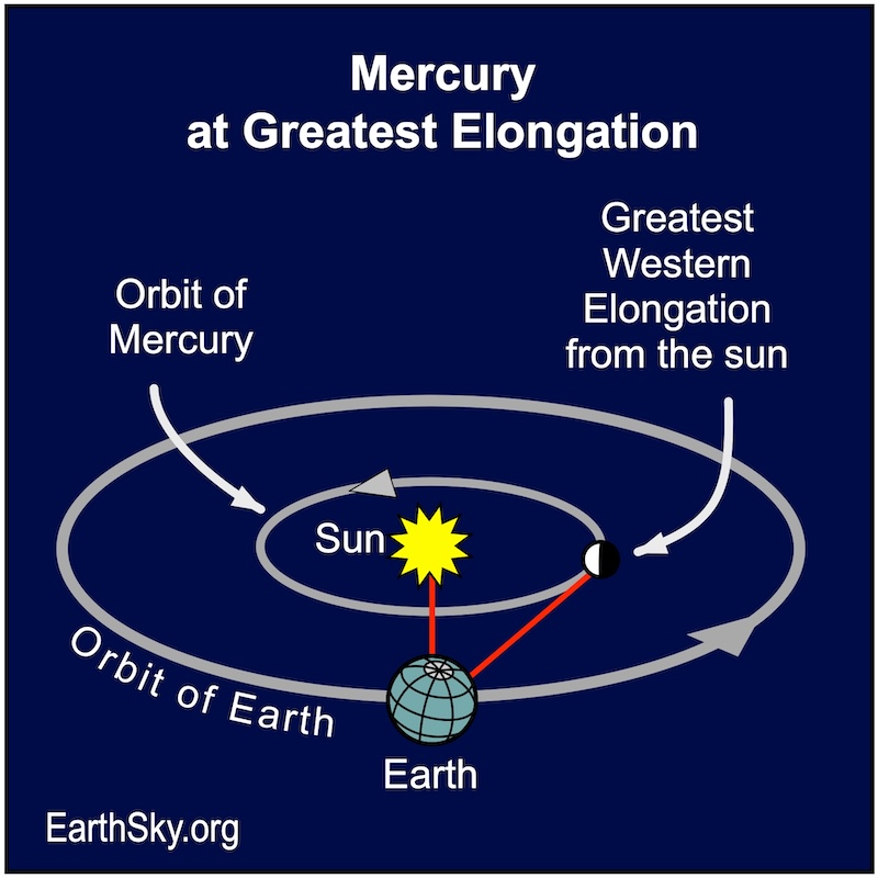 Mercury at Greatest Western Elongation on January 12.