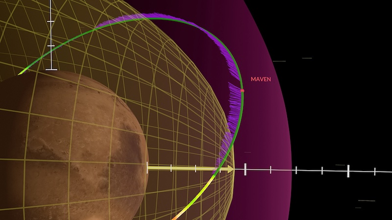 Planet surrounded by egg-shaped grid of lines, and long arc-shaped line for MAVEN orbit.