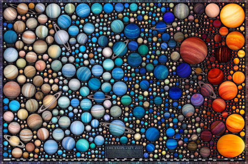 Infographic showing hundreds of tiny-to-large multicolor orbs, some with rings.