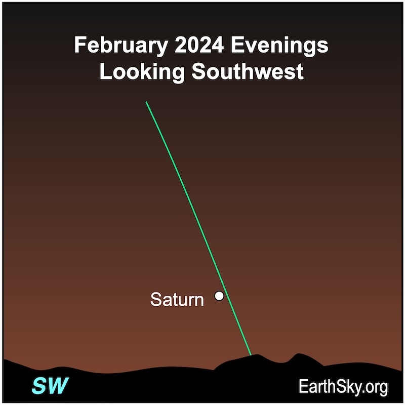 White dot for Saturn in February.