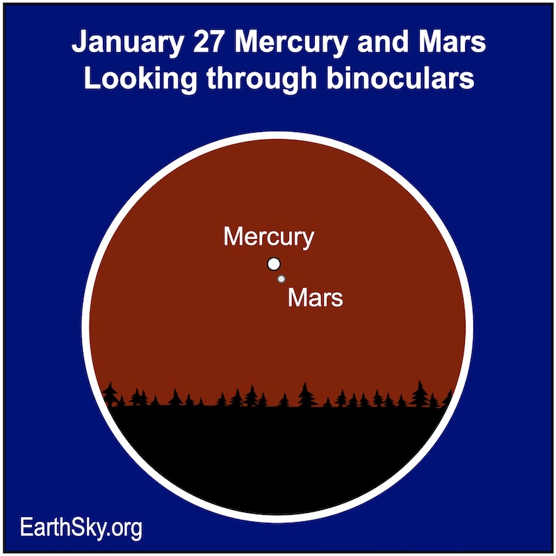 https://earthsky.org/upl/2024/01/2024-January-27-Merc-and-Mars-bino.jpeg