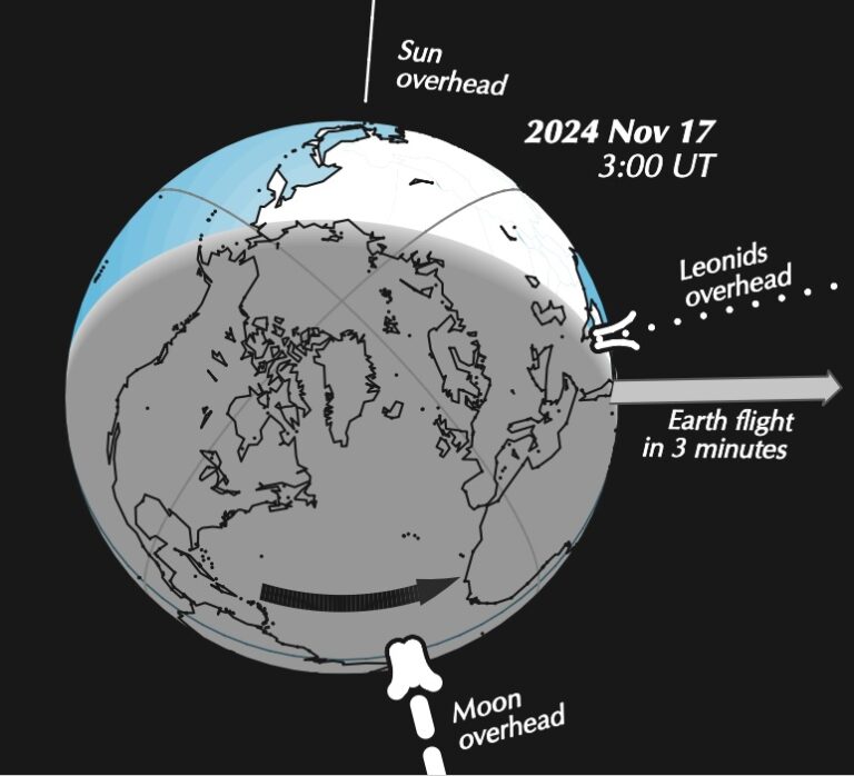 Leonid meteor shower All you need to know in 2024