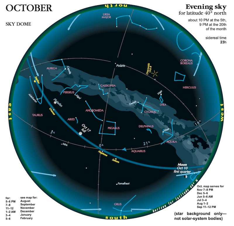 Circle constellations, planets, the moon, the Milky Way and celestial lines.