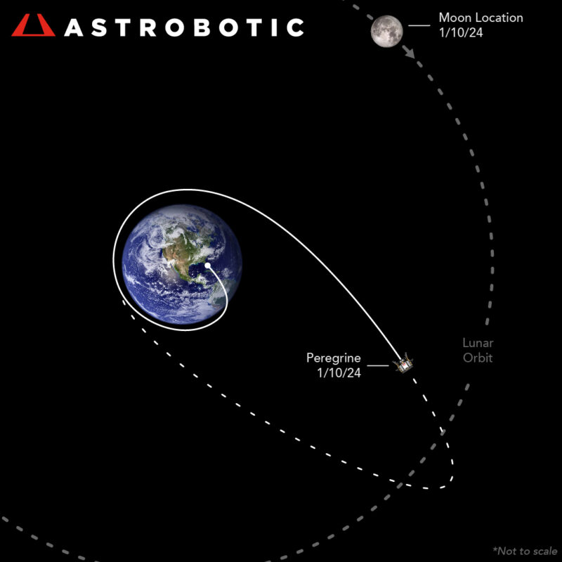 Diagram of Earth and moon, with spacecraft trajectory lines showing it looping around to hit Earth.