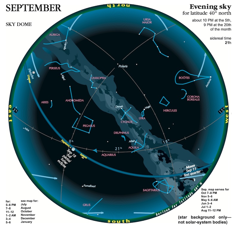 Circle constellations, planets, the moon, the Milky Way and celestial lines.