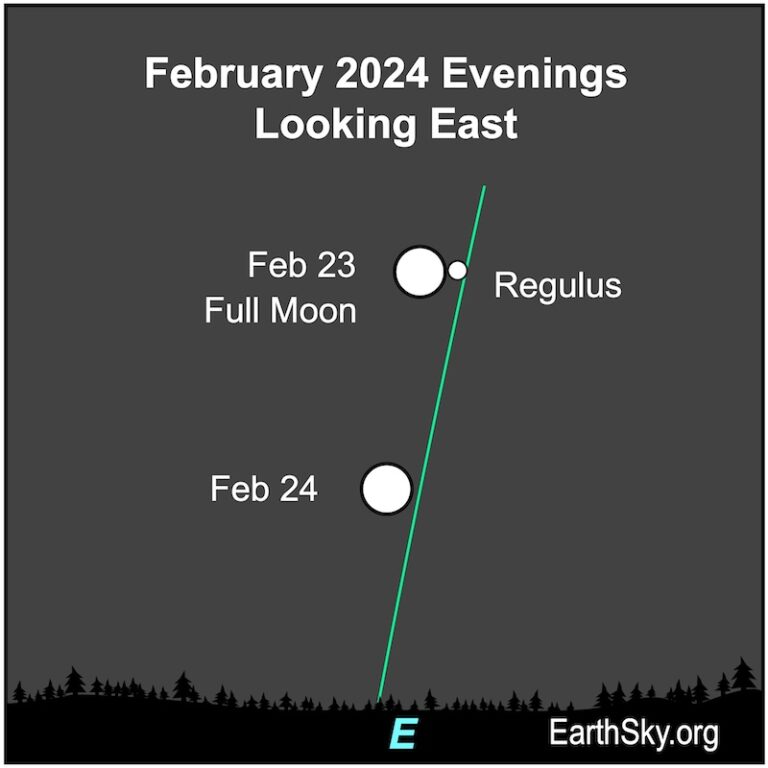 February full moon is the smallest of 2024