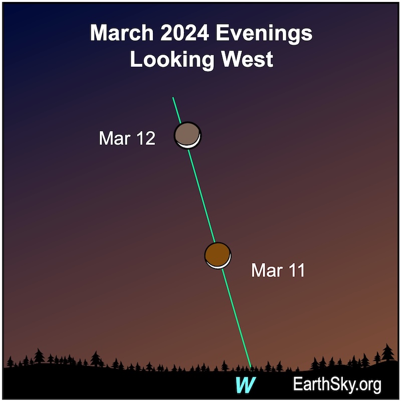 White dots for the moon on March 11 and 12.