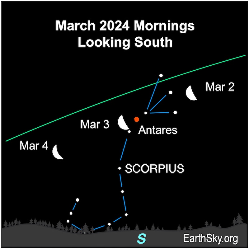 White dots for the moon and stars on March 2, 3, and 4.