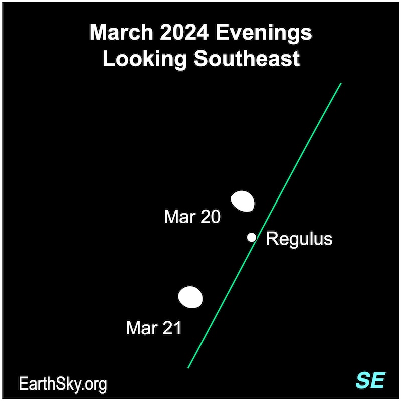 White dots for the moon and a star on March 20 and 21.