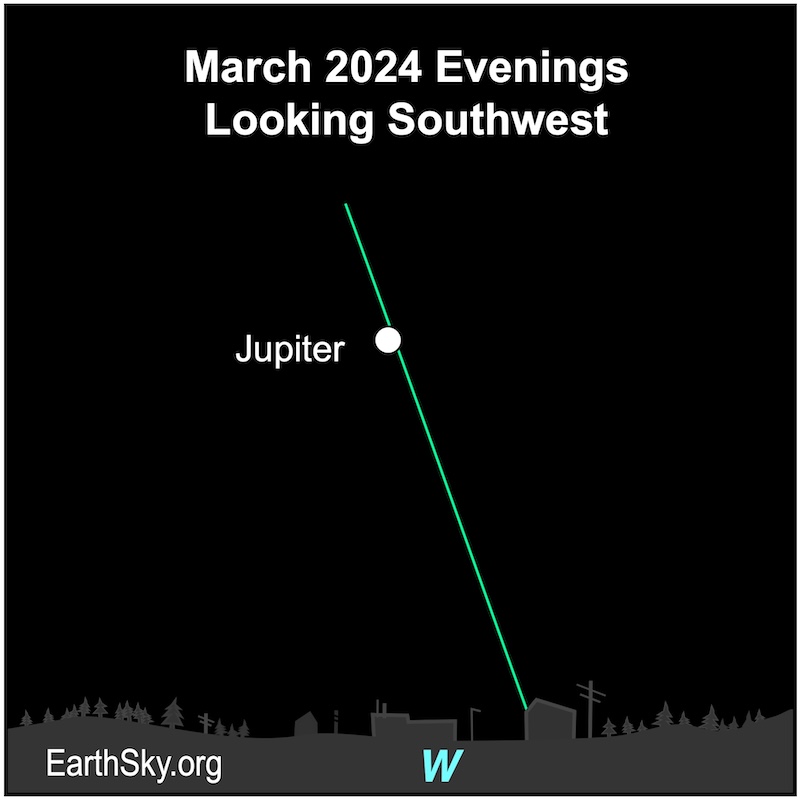 White dot for Jupiter in March.