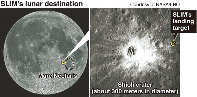 2 images next to each other. The one on the left shows the moon with the landing target at the bottom right. The one on the right, shows the specific area where the lunar lander landed. There are many small craters and a big white area with streaks coming out of it.