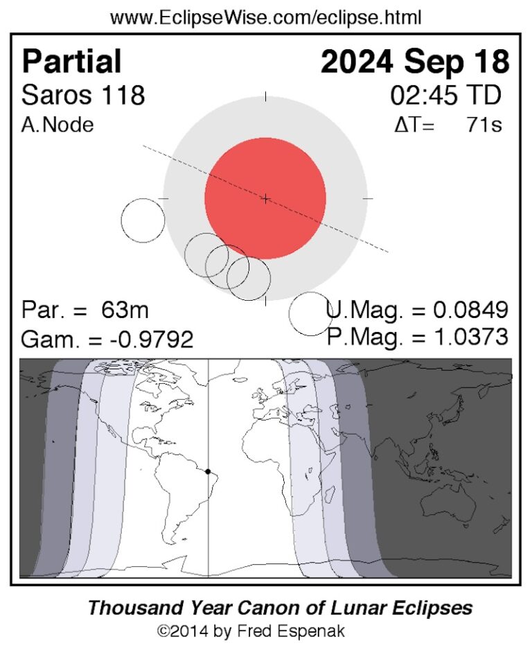 Partial lunar eclipse September 17-18, 2024