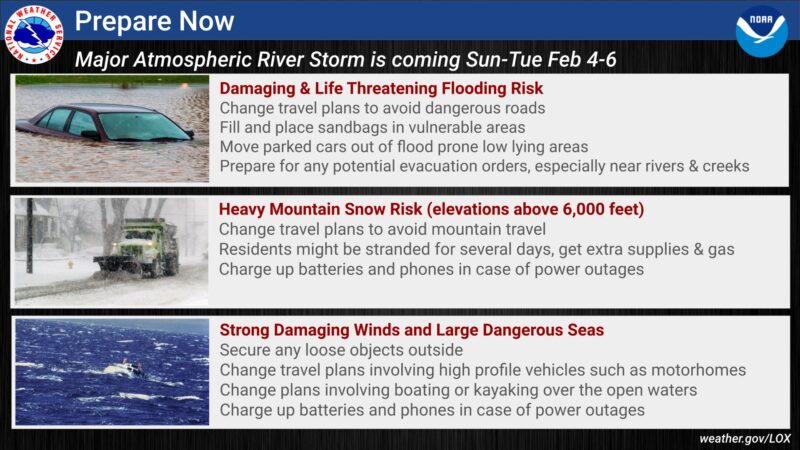 Graphic with 3 panels showing a car underwater, a snow plow and a boat at sea with text explaining the danger.