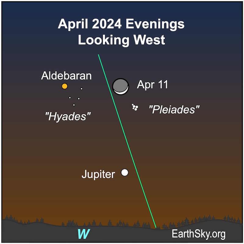 Avlarge dot for the moon on April 11 with a small dots for Jupiter, Aldebaran, the Hyades and the Pleiades.