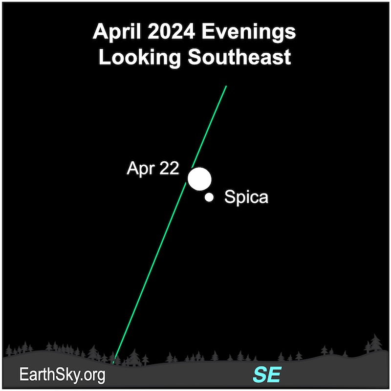 A large white dot for the moon near a small dot for Spica on April 22.