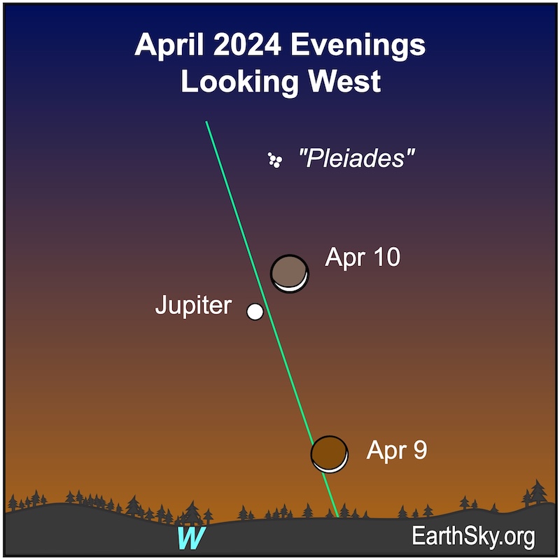 Two large dots for the moon on April 9 and 10 with a small dots for Jupiter and the Pleiades.