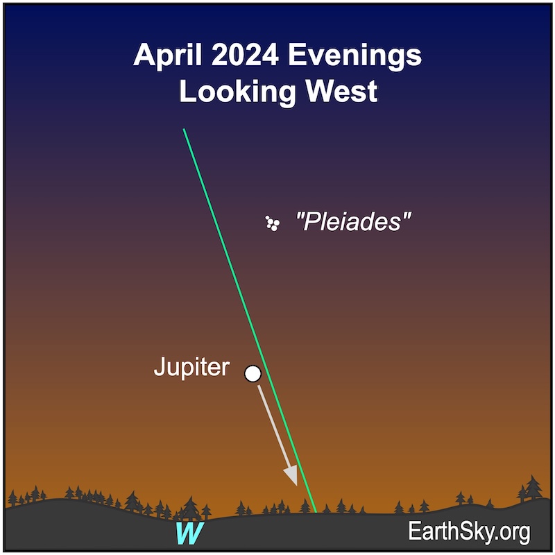 White dots for Jupiter and the Pleiades in April 2024.