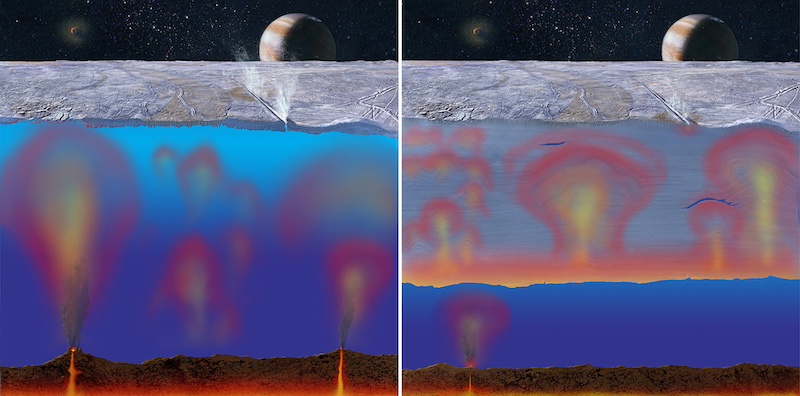 2 cut-away views of an ocean with ice on top and plumes of material coming up from the ocean bottom. Large planet in distance.