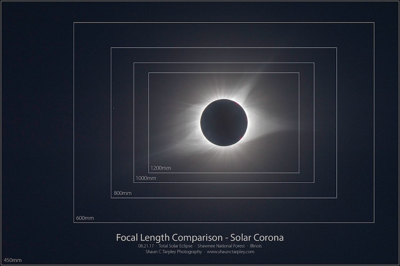 Total eclipsed sun with corona and four boxes around it comparing different focal lengths.