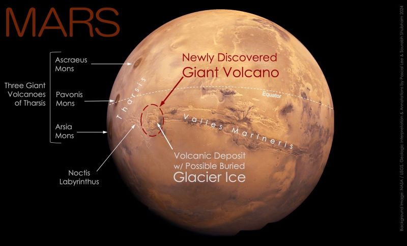 Graphic of giant volcano on Mars showing location of newly discovered volcano with other regions labeled.