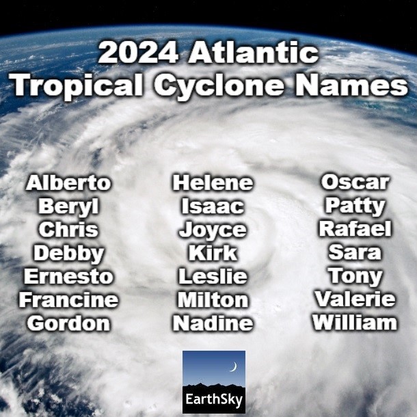 Atlantic hurricane outlook: A hurricane in the background with the alphabetical list of hurricane names for 2024.