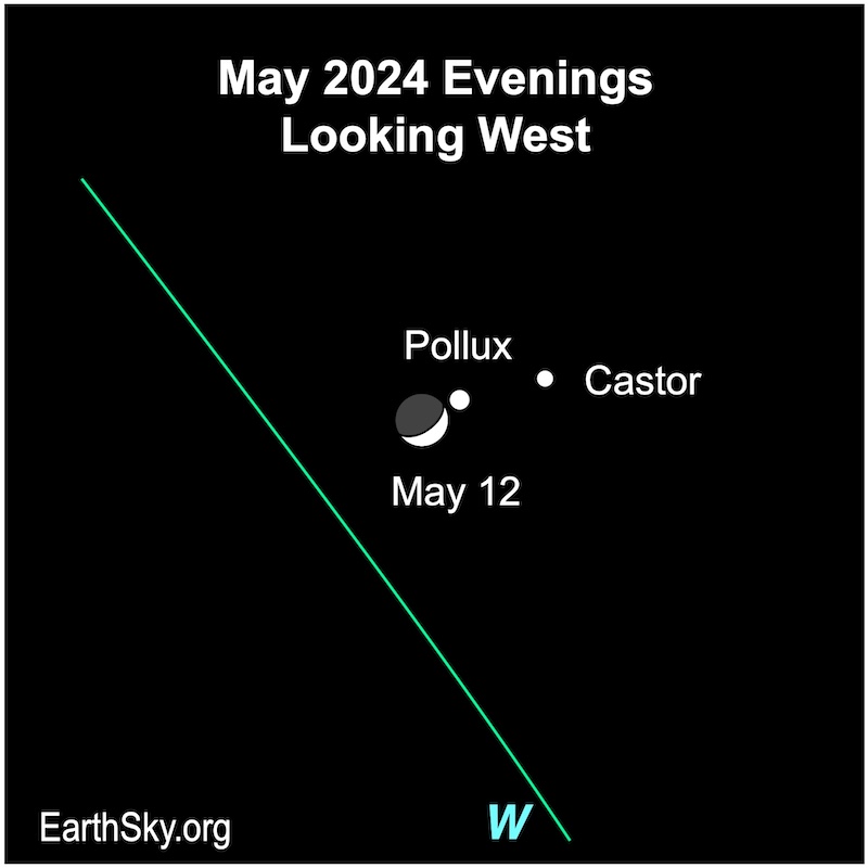Moon on May 12 close to Pollux and near Castor.