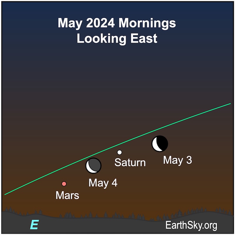 Moon on May 3 and 4 near Saturn and Mars.