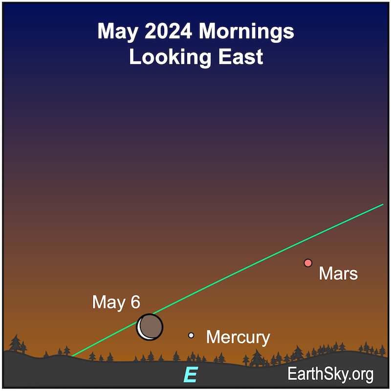 Moon on May 6 close to Mercury and near Mars.