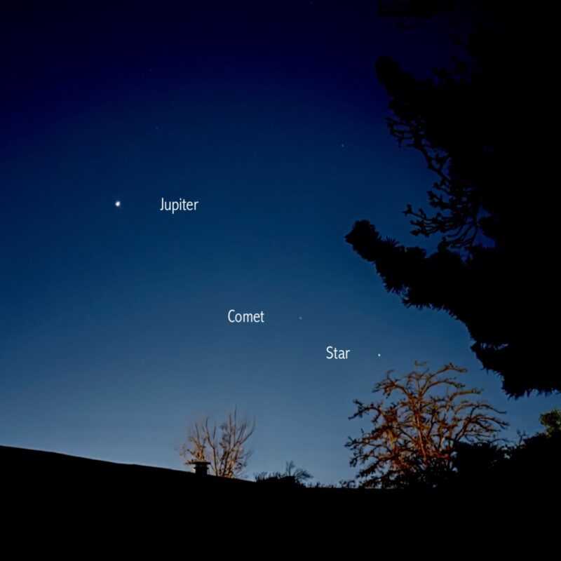 Evening twilight sky, with Jupiter, the comet and a star annotated.
