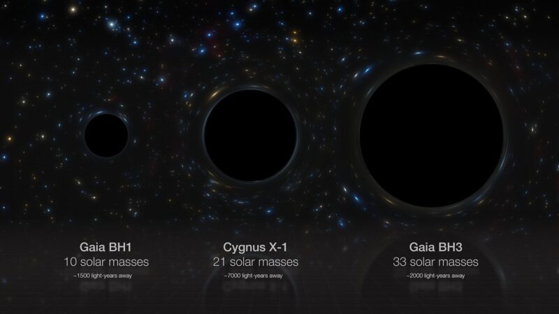 3 black holes.