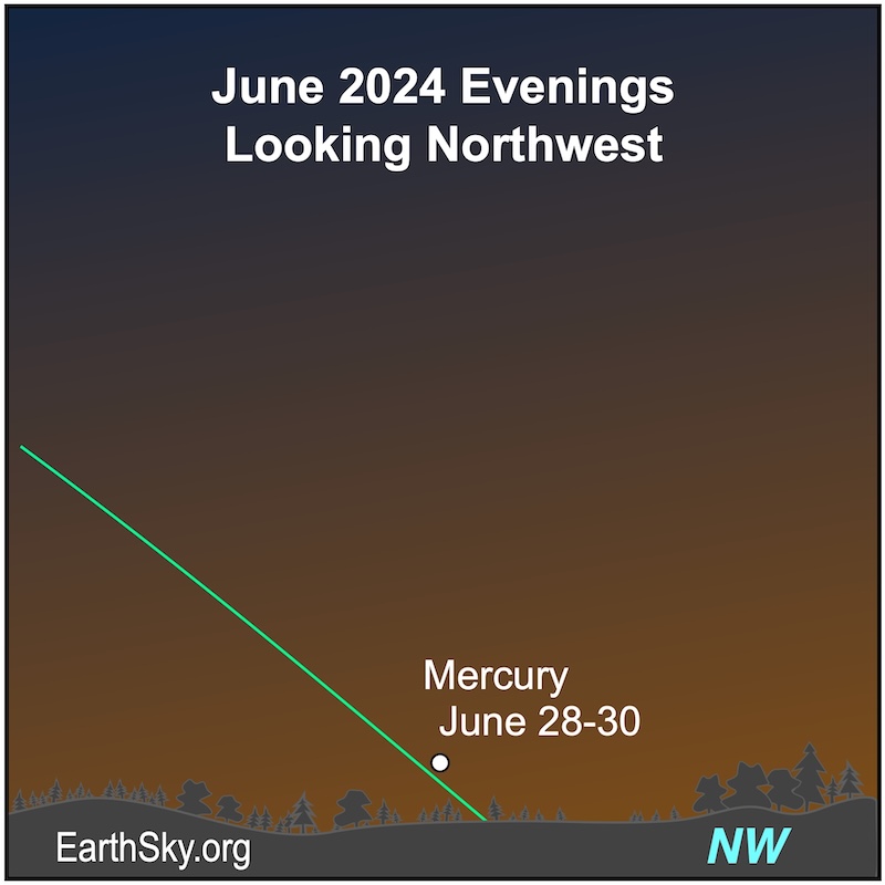 Mercury on June 28-30.
