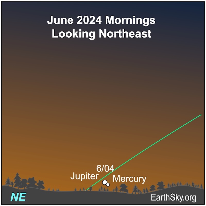 Mercury and Jupiter on June 4.