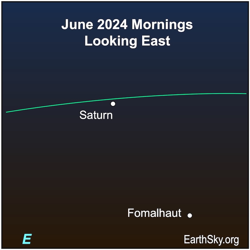 Dots for Saturn in June near the star Fomalhaut.
