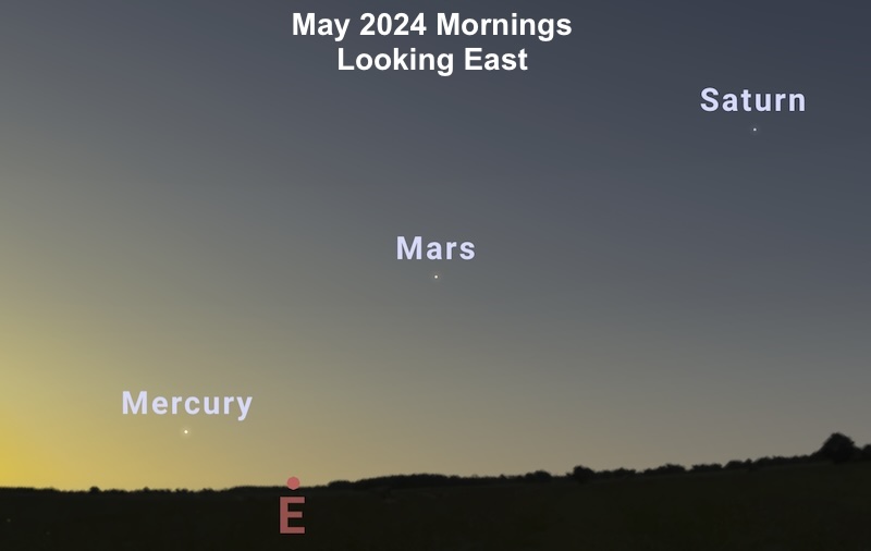 Three morning planets in the eastern May 2024 skies.