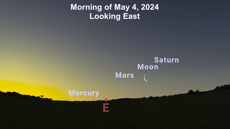 Morning twilight sky showing the moon, Mercury, Mars and Saturn.