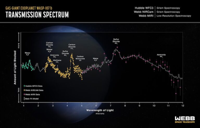 Webb solves mystery of puffy exoplanet WASP-107 b