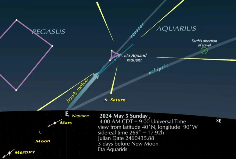 Star chart showing radiant point of Eta Aquariid meteor shower, on the morning of May 5, 2024.
