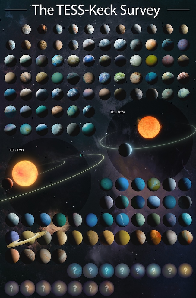 Poster: 2 bright yellow suns and rows of planets in various colors, with text labels.
