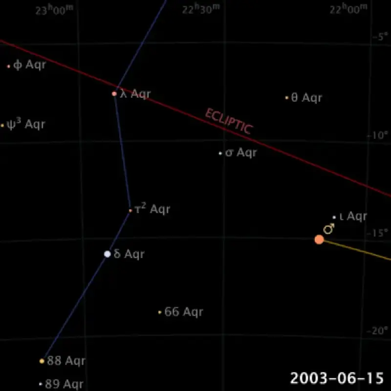 Mars making a retrograde loop in front of stars.
