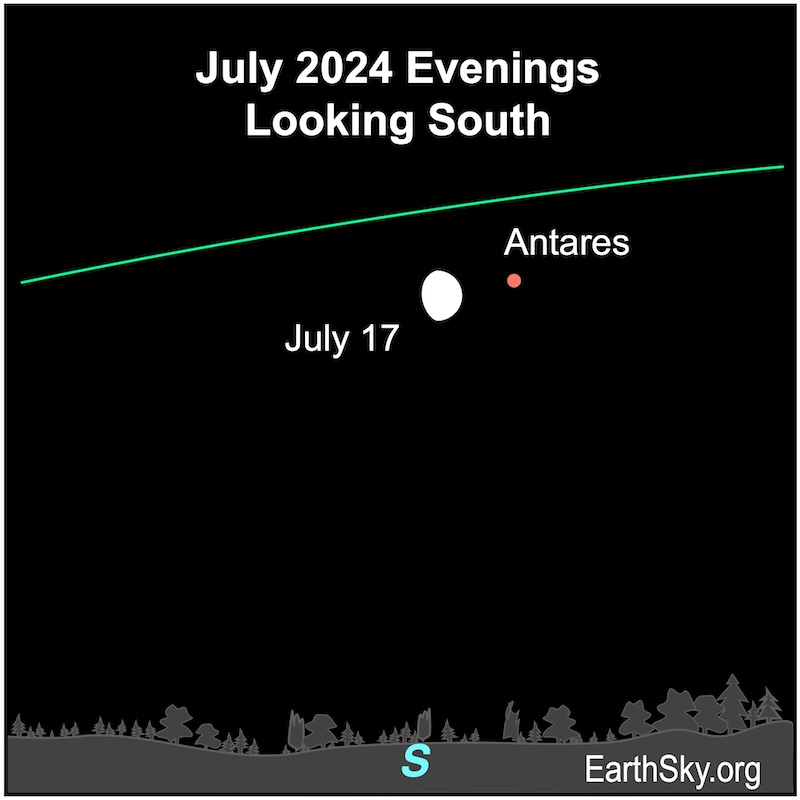 Dots for the moon and Antares on July 17.