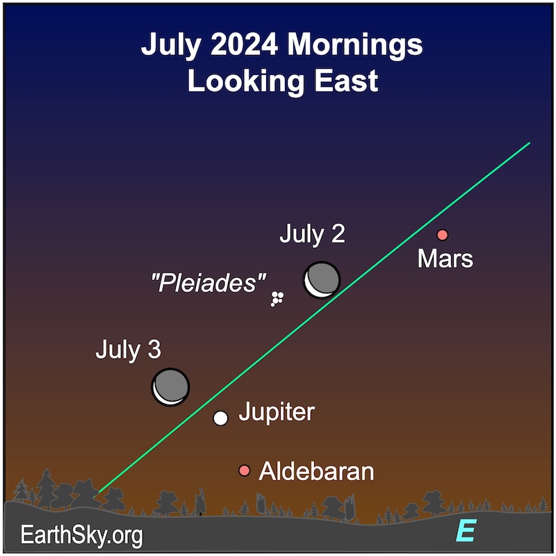 The moon, Jupiter, Mars, Aldebaran, and the Pleiades on July 2 and 3.