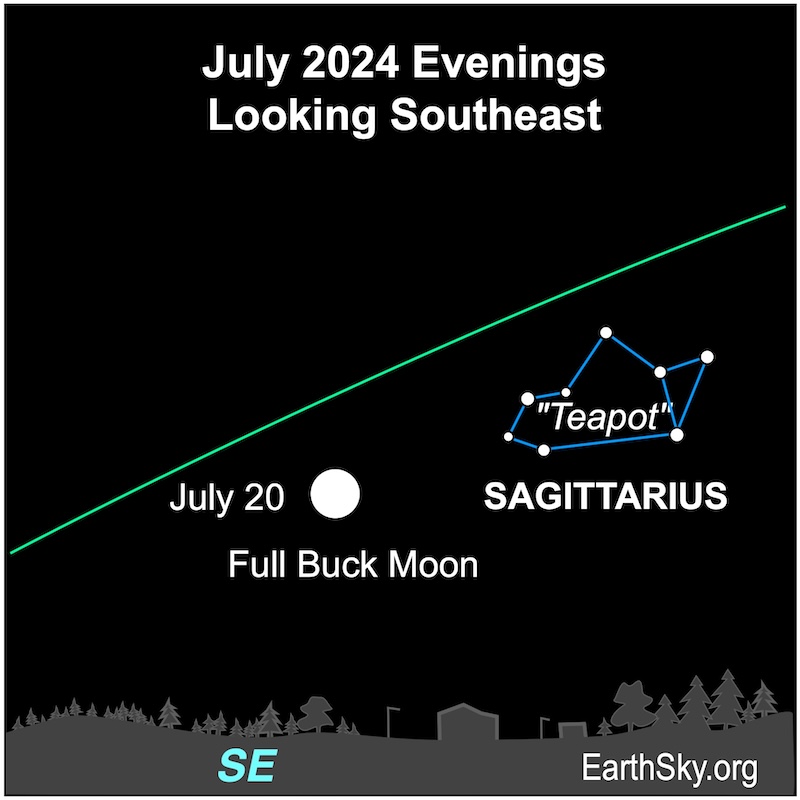July 20 full moon near Teapot pattern of stars.