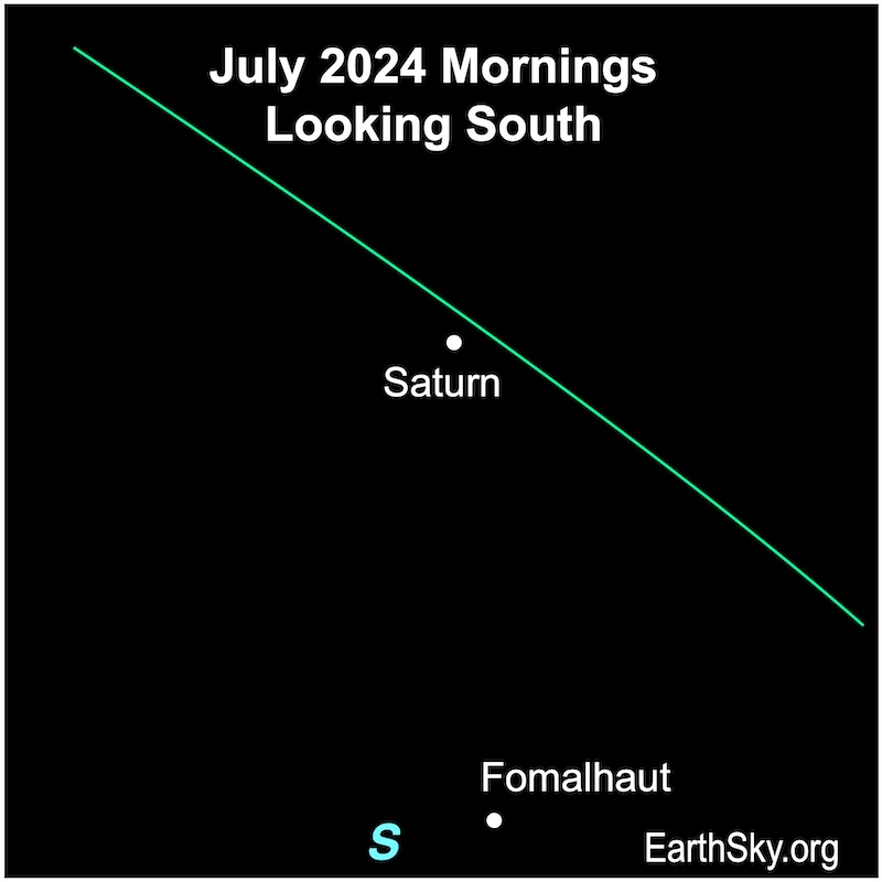 Saturn near Fomalhaut 2024.