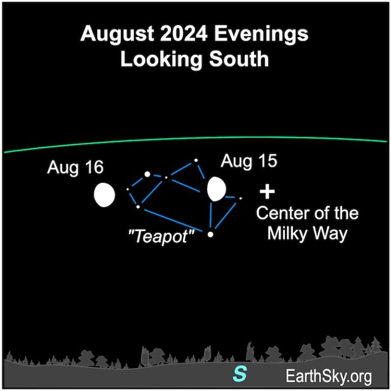 Visible planets and night sky guide for August